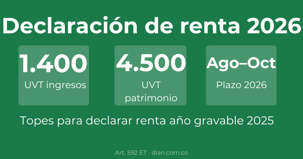 Topes declaración de renta Colombia 2026 DIAN