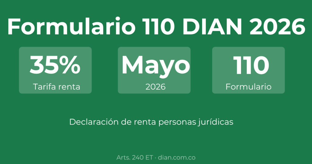 Formulario 110 DIAN 2026 declaración renta empresas
