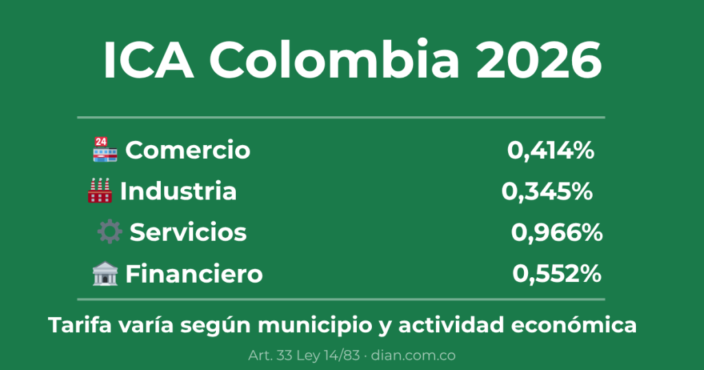 ICA impuesto industria comercio Colombia 2026 tarifas