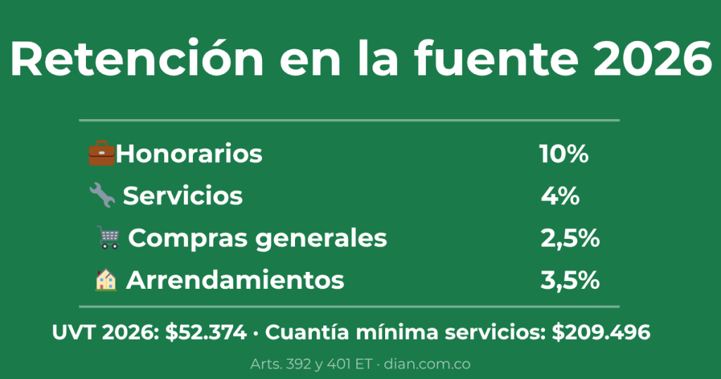 Tabla retención en la fuente Colombia 2026 tarifas