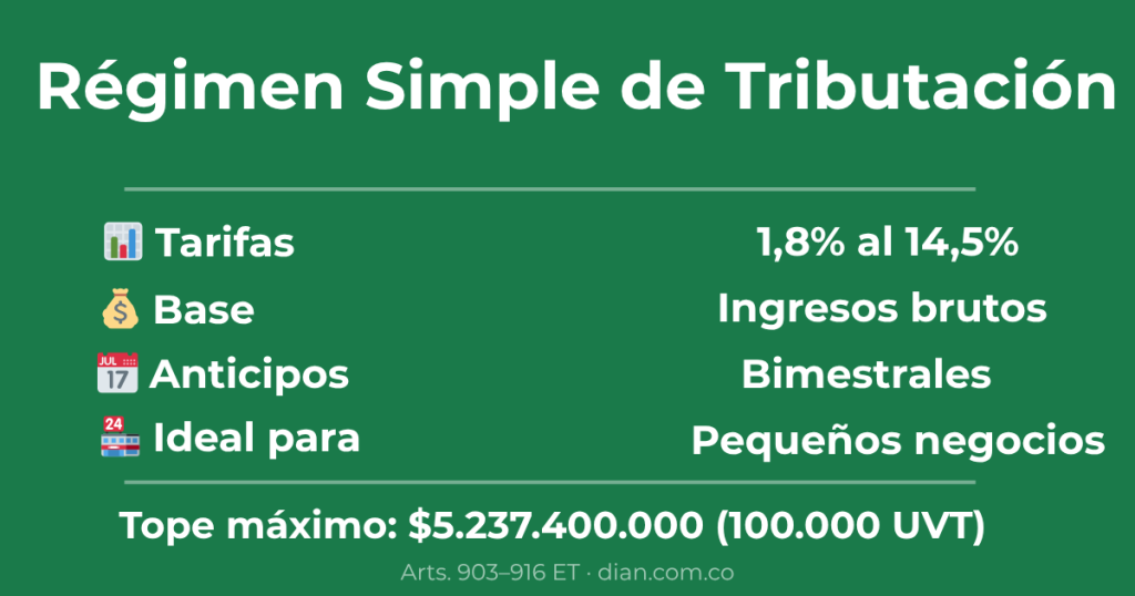 Régimen Simple de Tributación Colombia 2026 SIMPLE DIAN