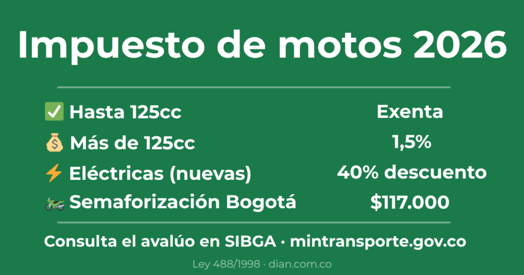 Impuesto motos Colombia 2026 cilindraje tarifa exención